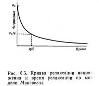 Рис. 6.5. Кривая релаксации напряжения и время релаксации по модели Максвелла