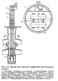 Рис. 6.5. Общий вид канатной армировки вертикального ствола