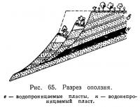 Рис. 65. Разрез оползня