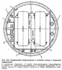 Рис. 6.6. Размещение оборудования в сечении ствола с канатной армировкой