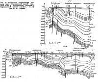 Рис. 67. Поперечные геологические раз резы через Каркинитский прогиб