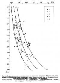 Рис. 6.8. График изменения величин показателя отражения витринита