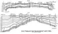 Рис. 68. Продольные геологические разрезы через Новоселовское поднятие