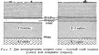 Рис. 7. Две интерпретации второго слоя