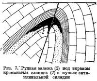 Рис. 7. Рудная залежь под экранам кремнистых сланцев