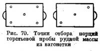 Рис. 70. Точки отбора порций горстьевой пробы рудной массы из вагонетки