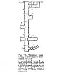 Рис. 7.1. Основные выработки, сопрягающиеся с клетевым стволом