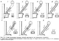 Рис. 7.11. Схема проведения бункеров средней вместимости для загрузочных устройств