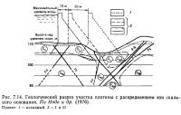 Рис. 7.14. Геологический разрез участка плотины с распределением зон скального основания