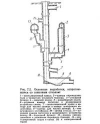 Рис. 7.2. Основные выработки, сопрягающиеся со скиповым стволом