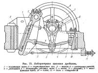 Рис. 73. Лабораторная щековая дробилка