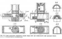 Рис. 7.5. Схема проведения сопряжения слоями сверху вниз