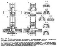 Рис. 7.7. Схема проведения сопряжения независимыми забоями