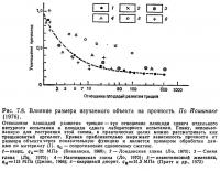 Рис. 7.8. Влияние размера изучаемого объекта на прочность