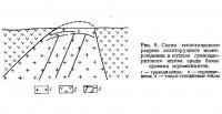 Рис. 8. Схема геологического разреза золоторудного месторождения
