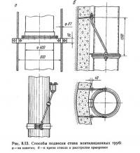 Рис. 8.13. Способы подвески става вентиляционных труб