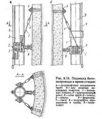 Рис. 8.15. Подвеска бетонопровода к крепи ствола
