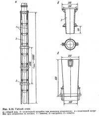 Рис. 8.18. Гибкий став