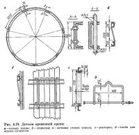 Рис. 8.19. Детали временной крепи