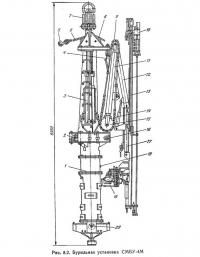 Рис. 8.2. Бурильная установка СМБУ-4М