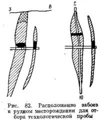 Рис. 82. Расположение забоев в рудном месторождении для отбора технологической пробы