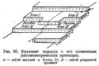 Рис. 85. Фрагмент карьера с его элементами (аксонометрическая проекция)