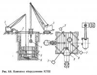 Рис. 8.6. Комплекс оборудования КПШ