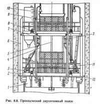 Рис. 8.8. Проходческий двухэтажный полок