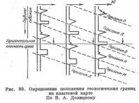 Рис. 89. Определение положения геологических границ на пластовой карте