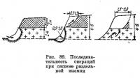 Рис. 89. Последовательность операций при системе раздельной выемки