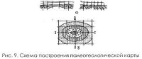 Рис. 9. Схема построения палеогеологической карты