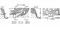 Рис. 90. Схема сложного забоя
