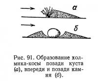 Рис. 91. Образование холмика-косы позади куста