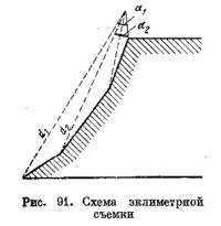 Рис. 91. Схема эклиметрной съемки