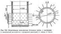 Рис. 9.3. Облегченная монолитная бетонная крепь с анкерами