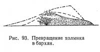 Рис. 93. Превращение холмика в бархан