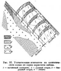 Рис. 93. Установление контактов на геологическом плане по серии зарисовок забоев