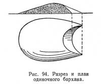 Рис. 94. Разрез и план одиночного бархана