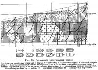 Рис. 95. Детальный геологический разрез