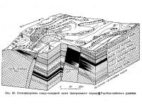 Рис. 96. Блок-диаграмма северо-западной части Гороблагодатского рудника