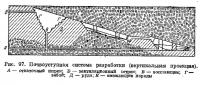 Рис. 97. Почвоуступная система разработки (вертикальная проекция)