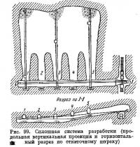 Рис. 99. Сплошная система разработки