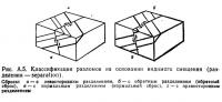 Рис. А.5. Классификация разломов на основании видимого смещения