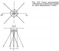 Рнс. 15.2. Схема расположения тампонажных скиажнн при бурении из забоя вертикального ствола
