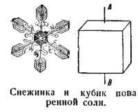 Снежинка и кубик поваренной соли